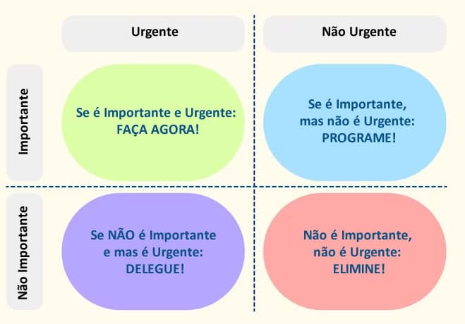 Matriz-de-Eisenhower.jpg